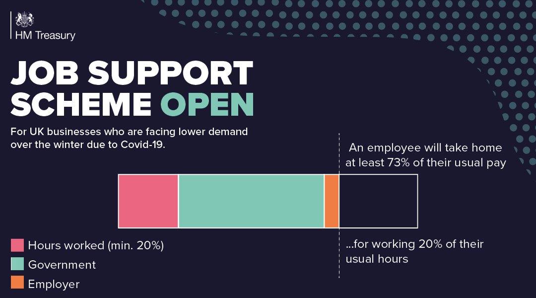 How Will JSS Open and JSS Closed Work | Job Support Scheme