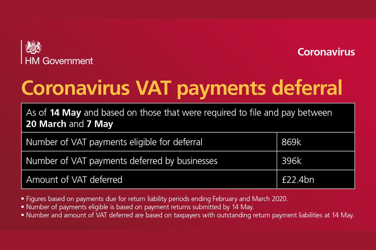 How to Pay Deferred VAT due to Coronavirus Crisis (COVID-19)