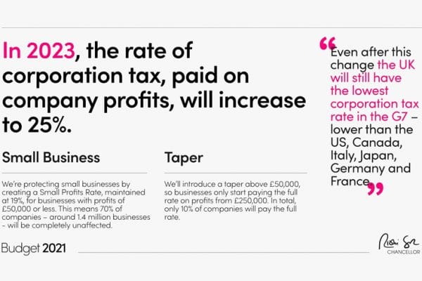 Corporation Tax Rate Increase in 2023 from 19% to 25%