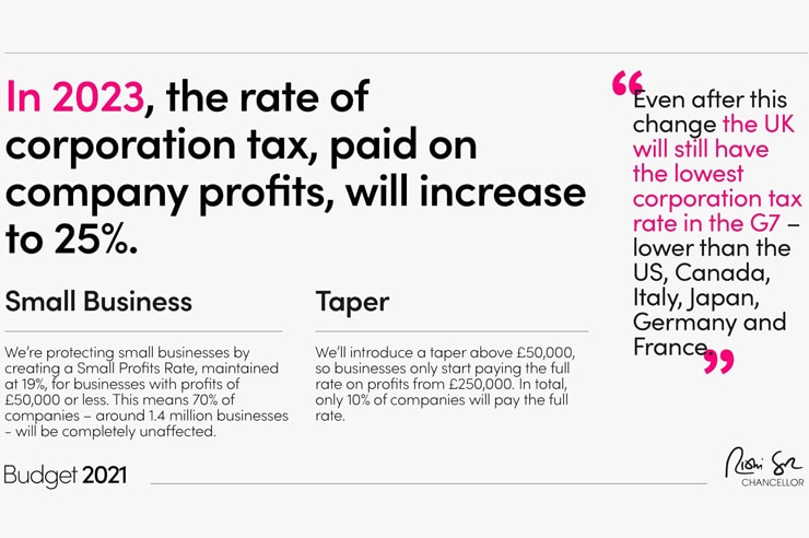 Corporation Tax Rate Increase in 2023 from 19% to 25%