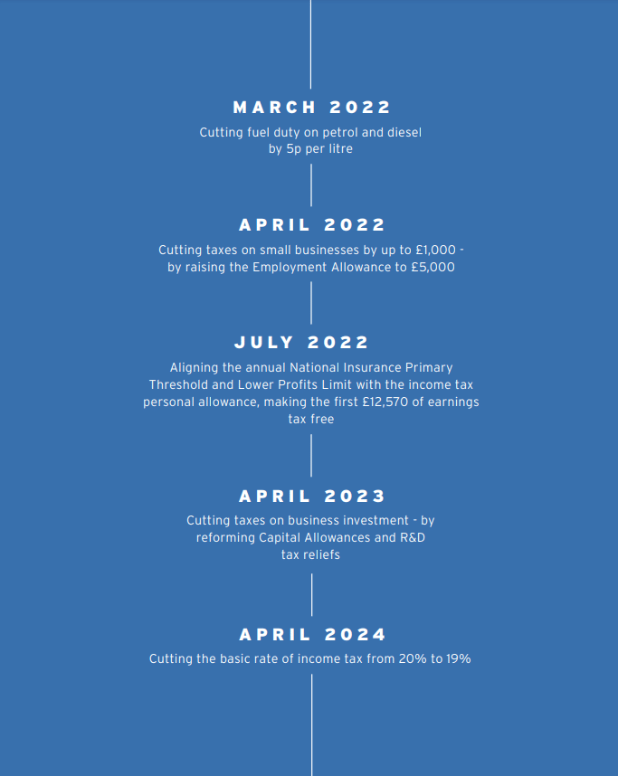 Spring Statement 2022 - Announcements made by the Chancellor